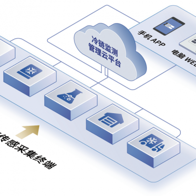 全場景醫藥冷鏈監測系統