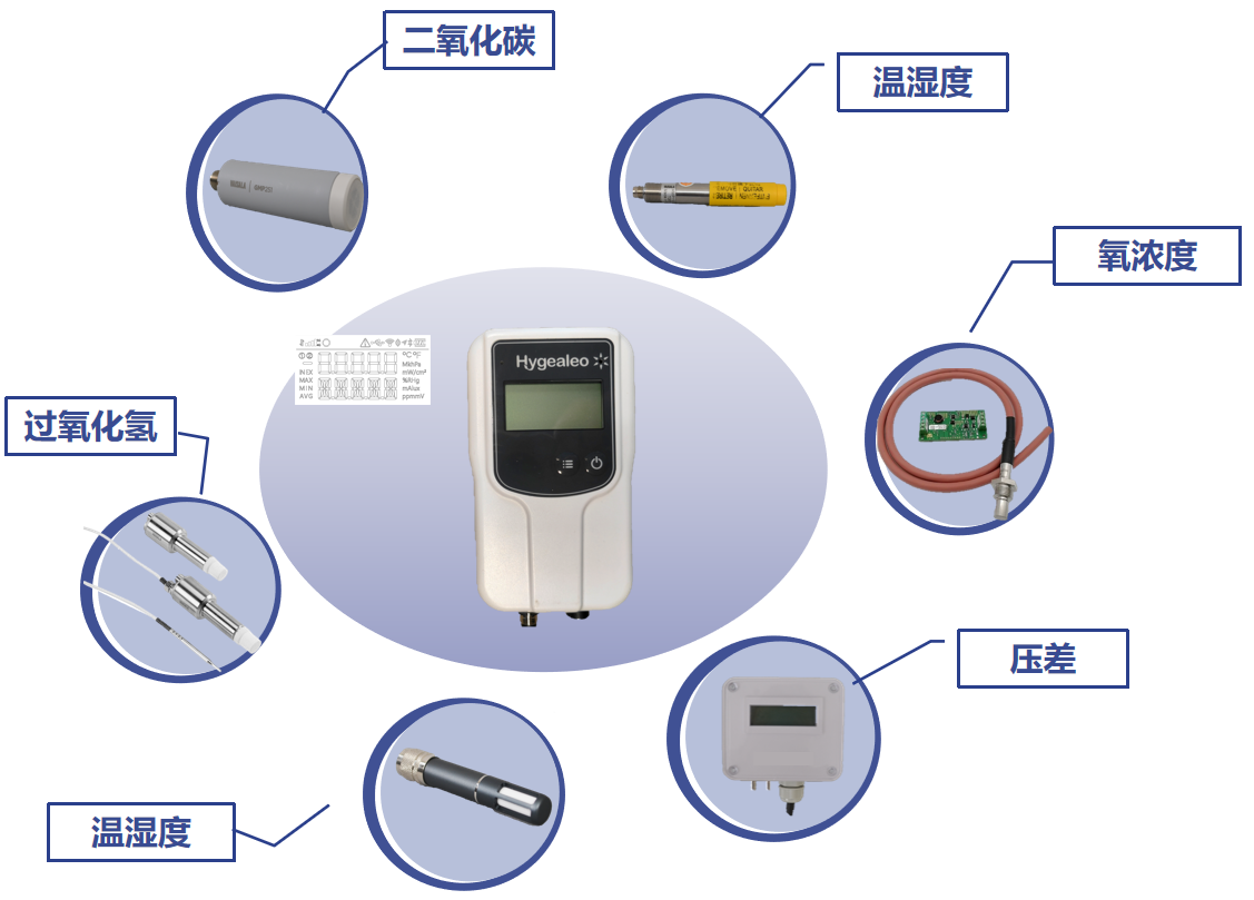 手持設(shè)備及軟件